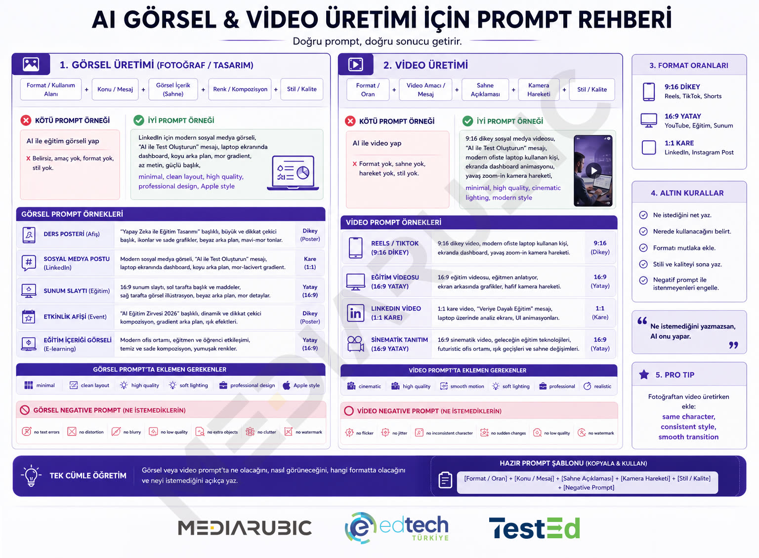 AI Görsel & Video Üretimi — Prompt Rehberi