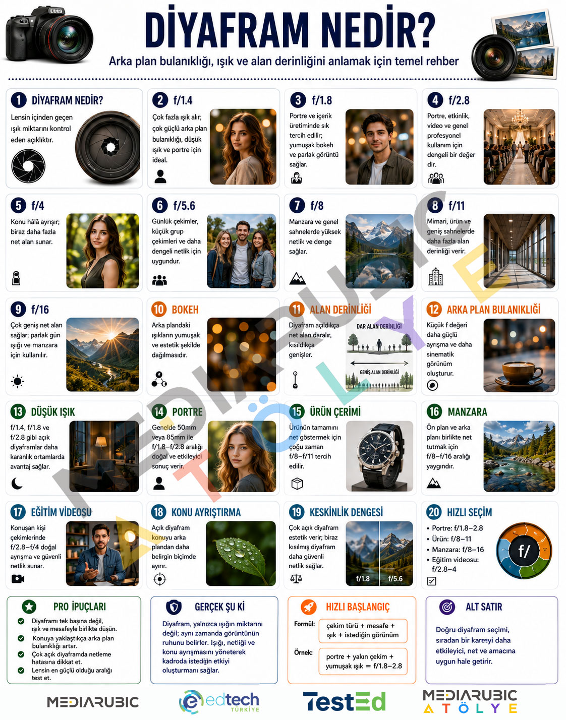Diyafram (Aperture) Nedir? f/ Değerleri Rehberi