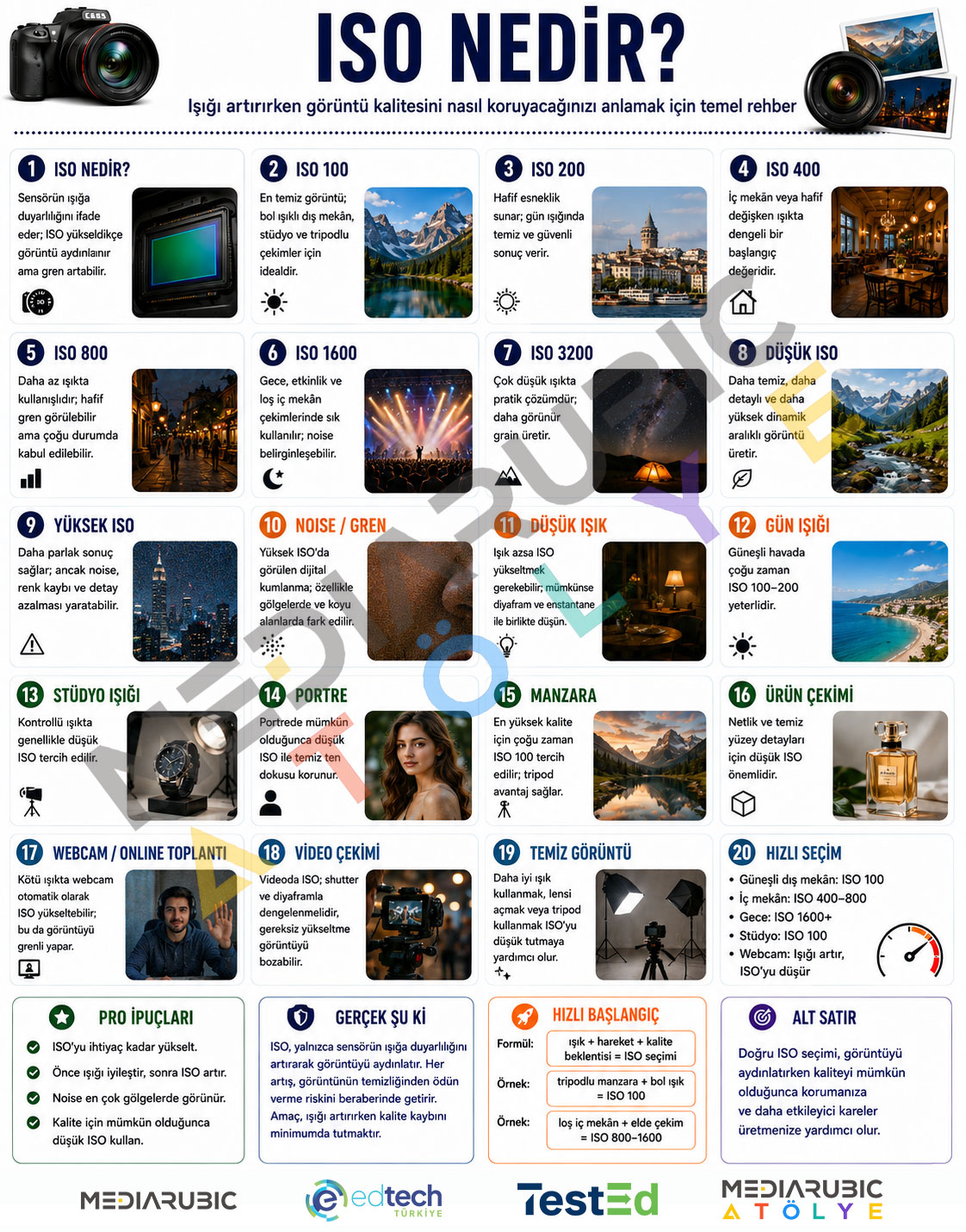 ISO Nedir? Fotoğrafta ISO Kullanımı Rehberi