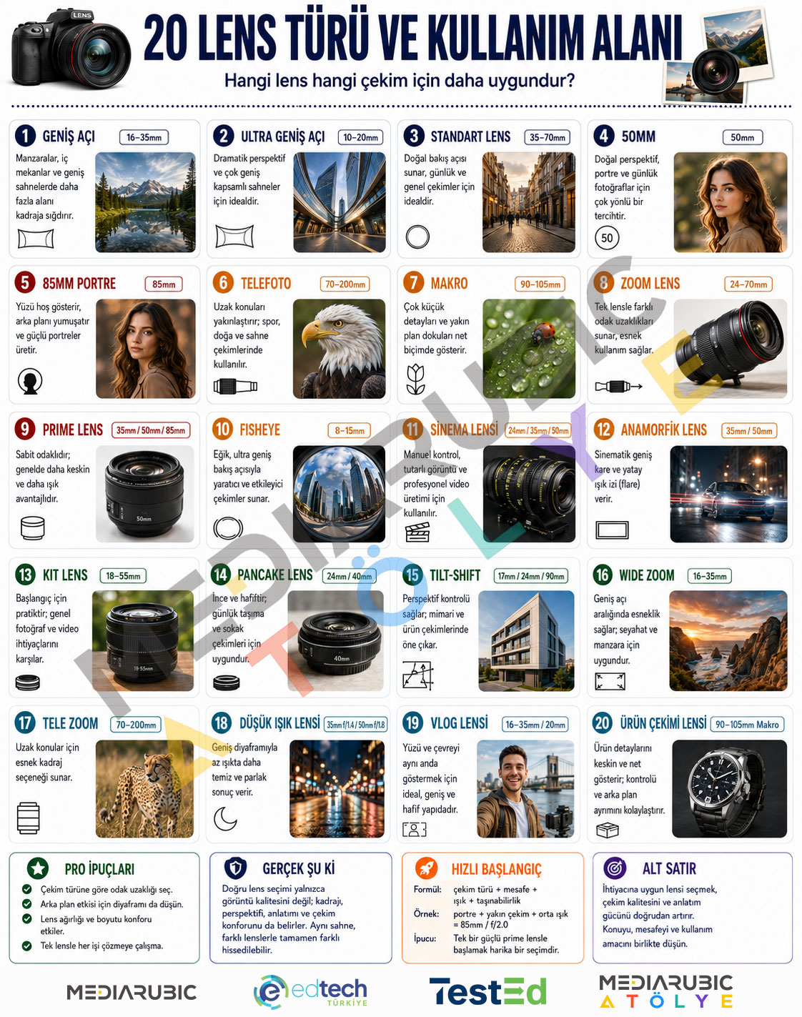 Lens Türleri ve Kullanımı Rehberi